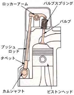 Miniは只今故障中