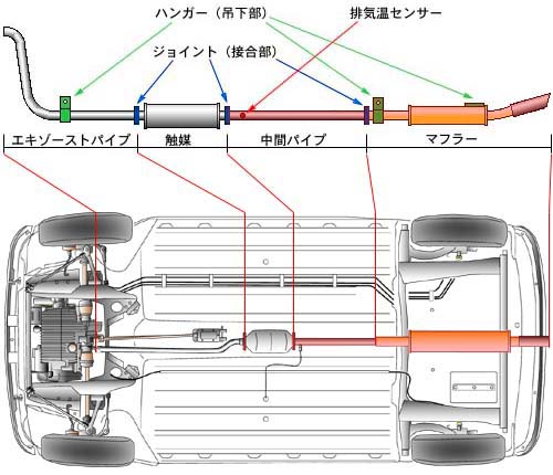 中間マフラー